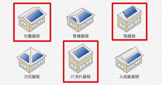 屋根の形ごとの太陽光発電（ソーラーパネル）の設置例