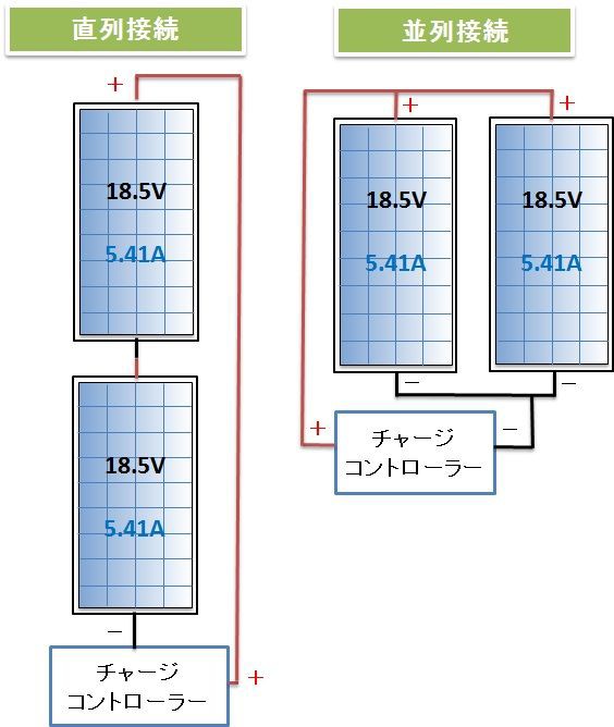 太陽光発電の直列と並列