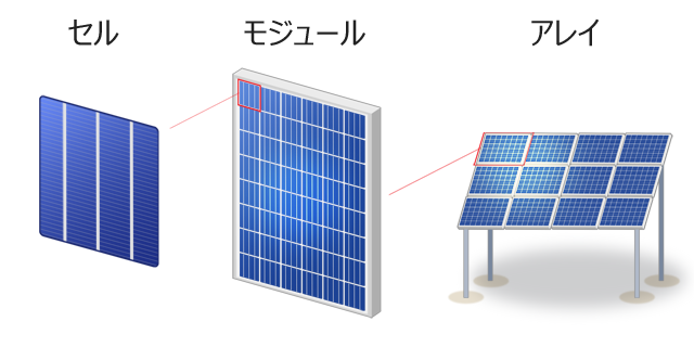 太陽光発電の変換効率ランキングTOP10｜メーカー別に比較してみた！