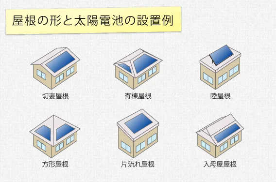 屋根の形ごとの太陽光発電（ソーラーパネル）の設置例