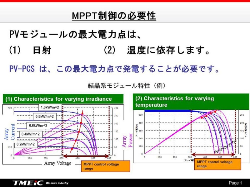 MPPT制御機能